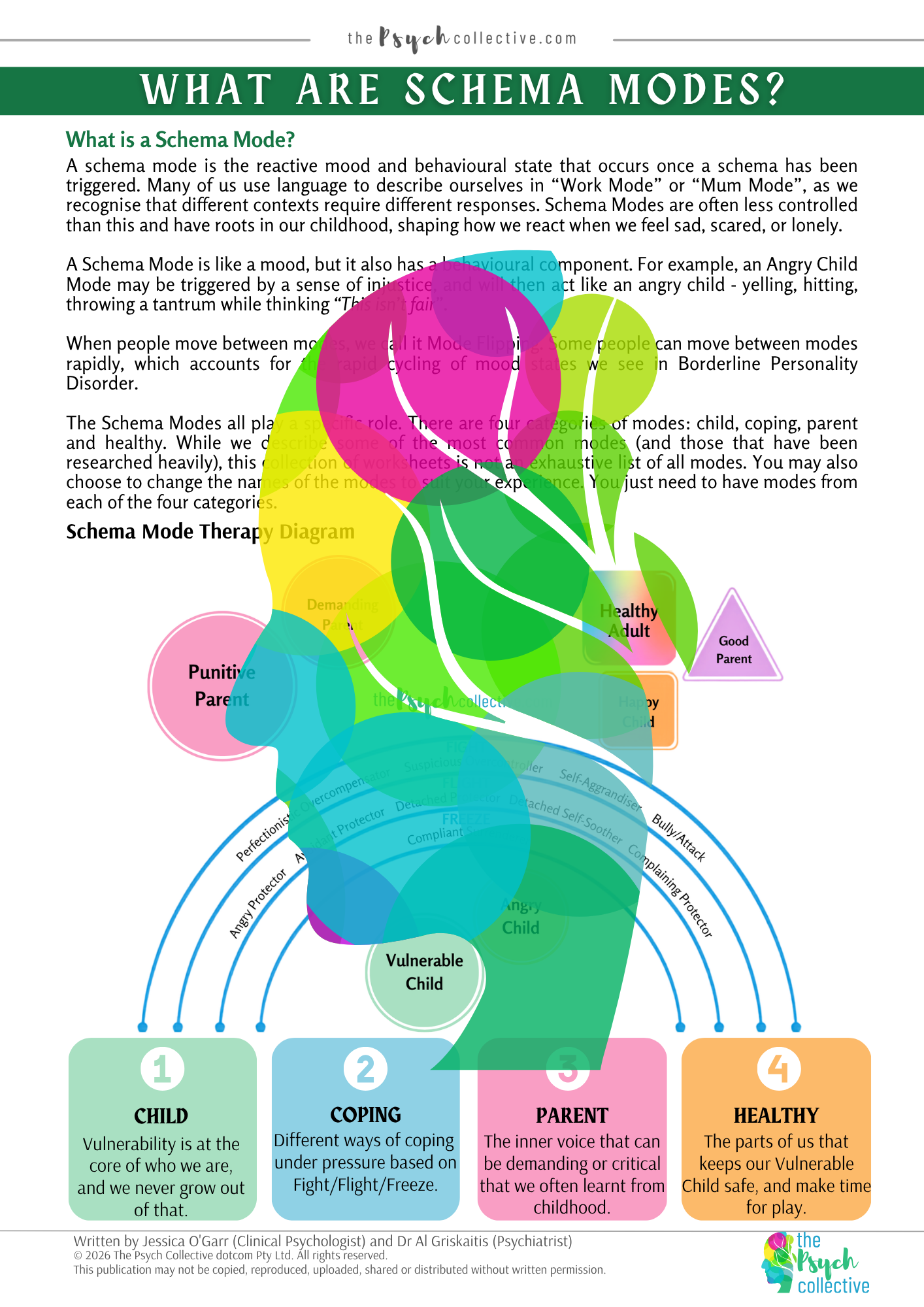 Schema Mode Therapy - The Complete Set of Worksheets