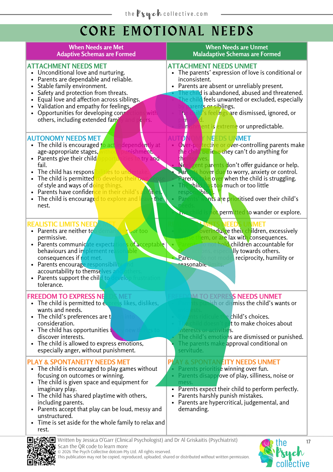 Schema Mode Therapy - Clinician Guide