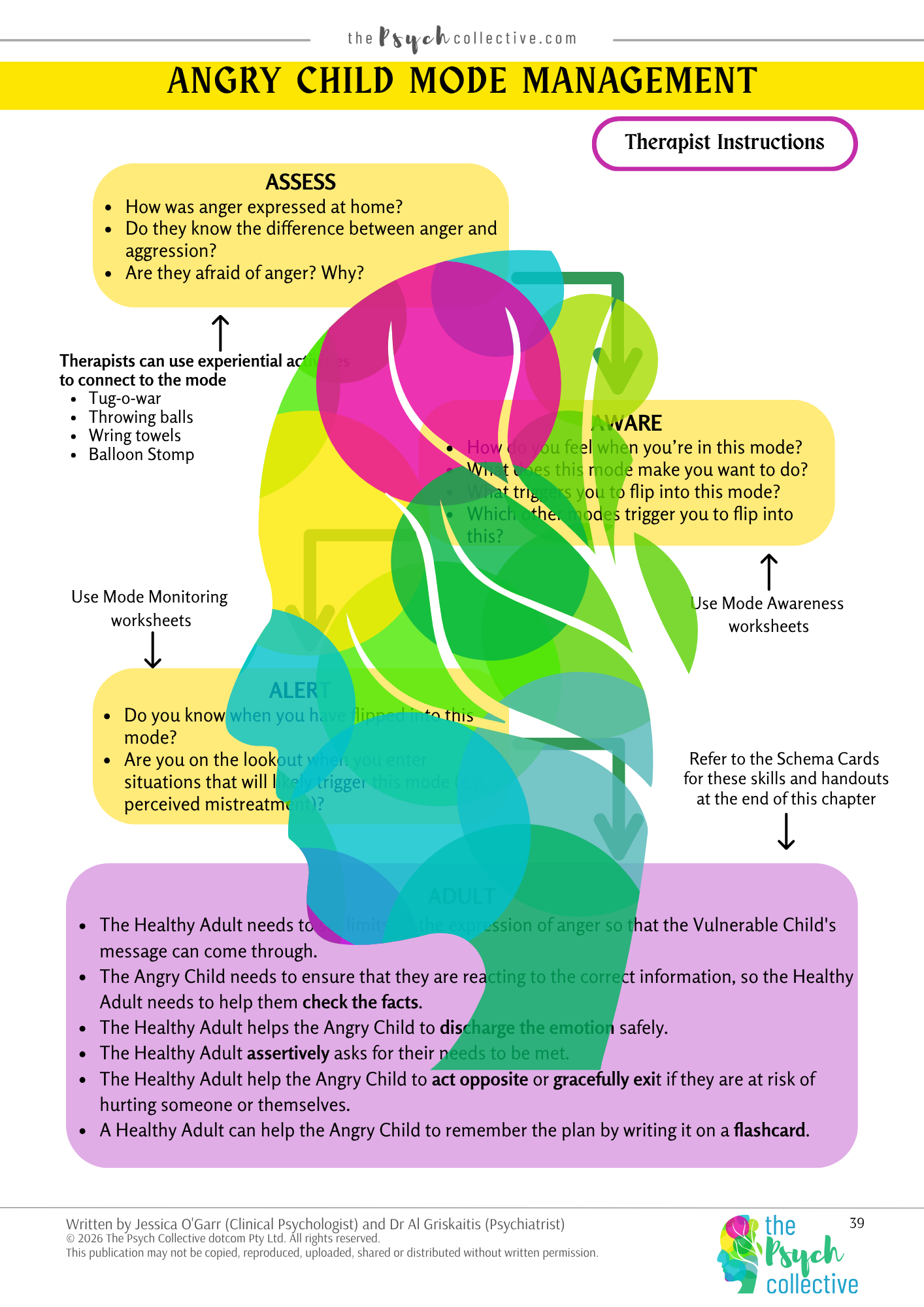 Schema Mode Therapy - Clinician Guide