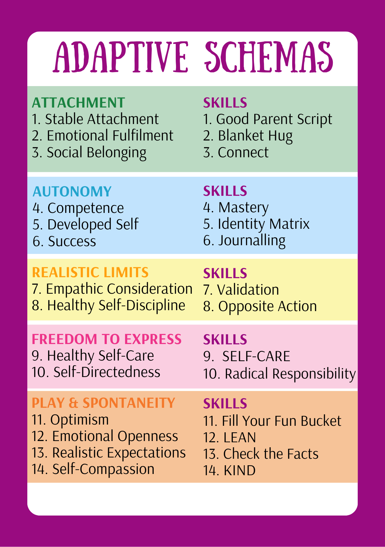 Schema Therapy Cards