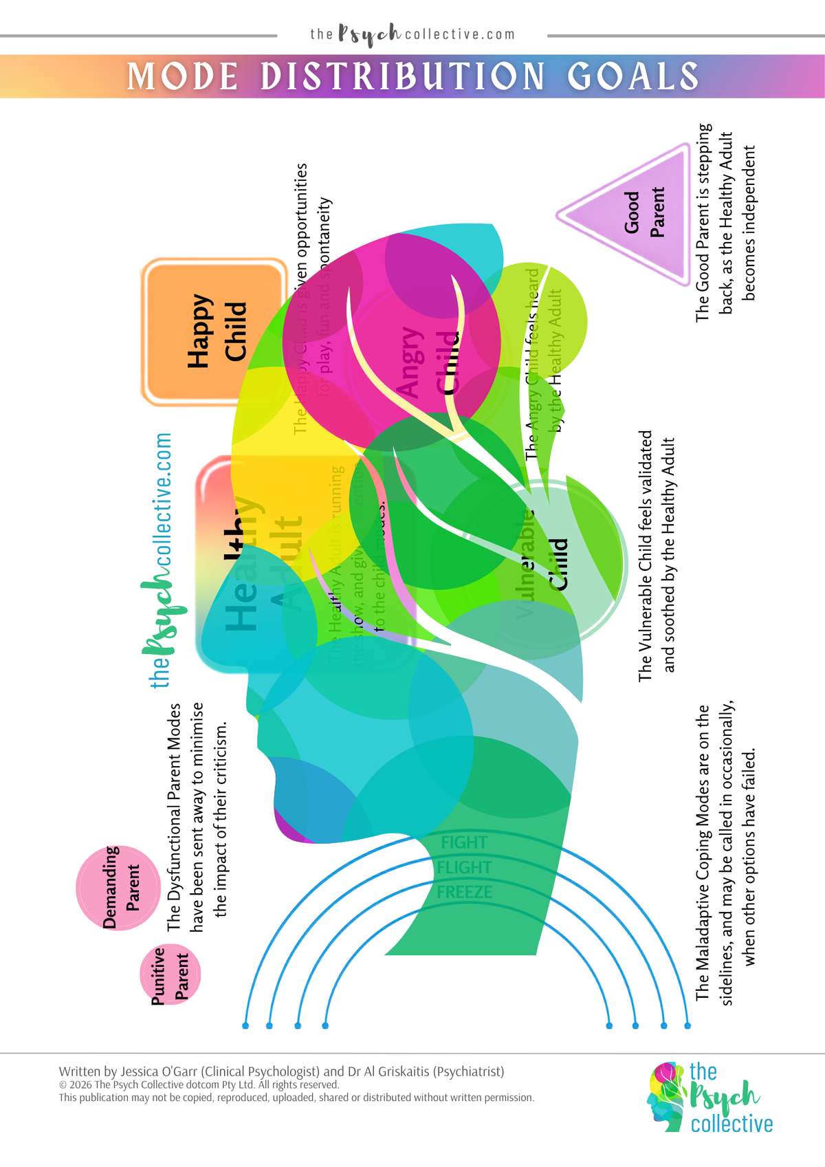 Schema Mode Therapy - The Complete Set of Worksheets
