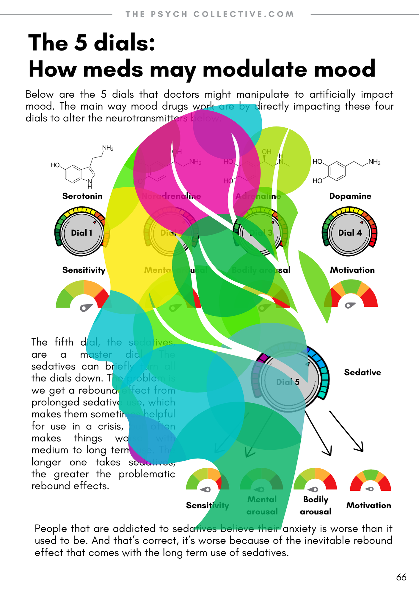 The Depression Solution - eBook