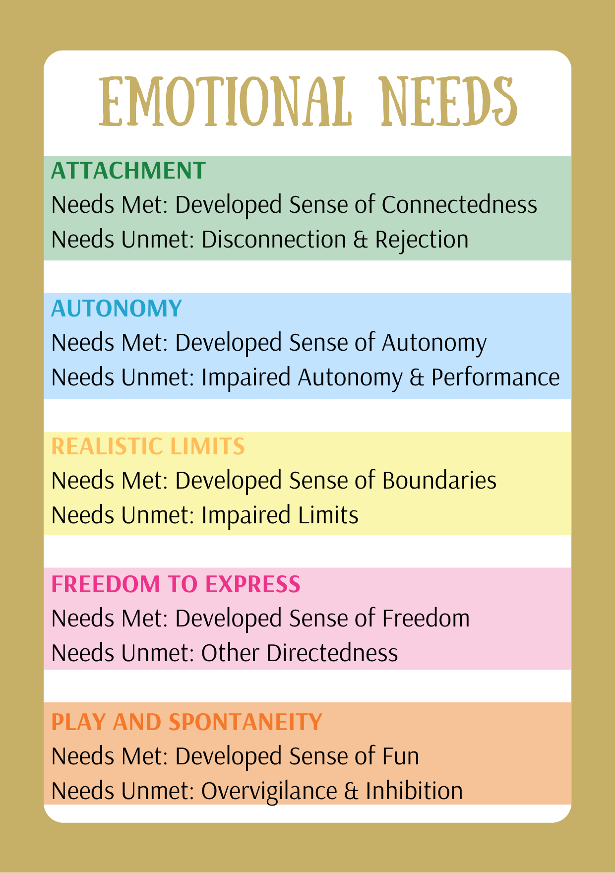 Schema Therapy Cards
