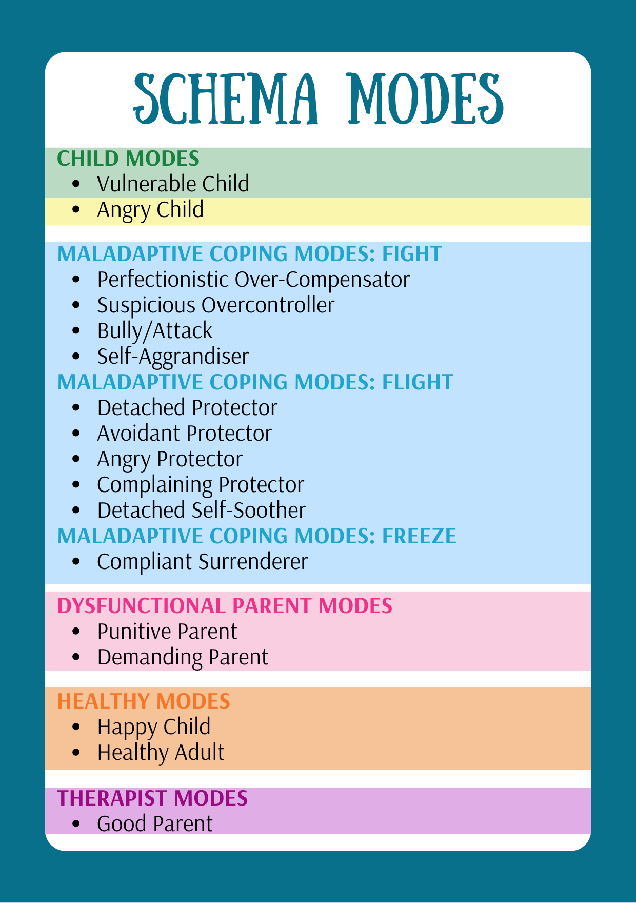 Schema Mode Therapy Cards