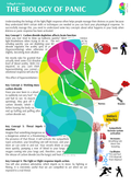 The Biology of Panic