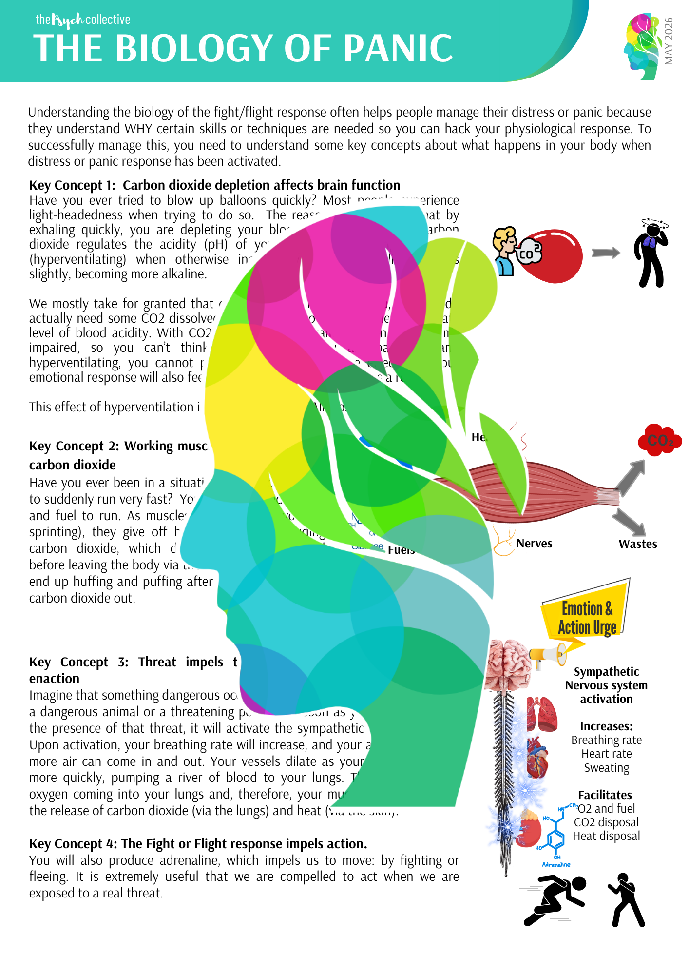 The Biology of Panic