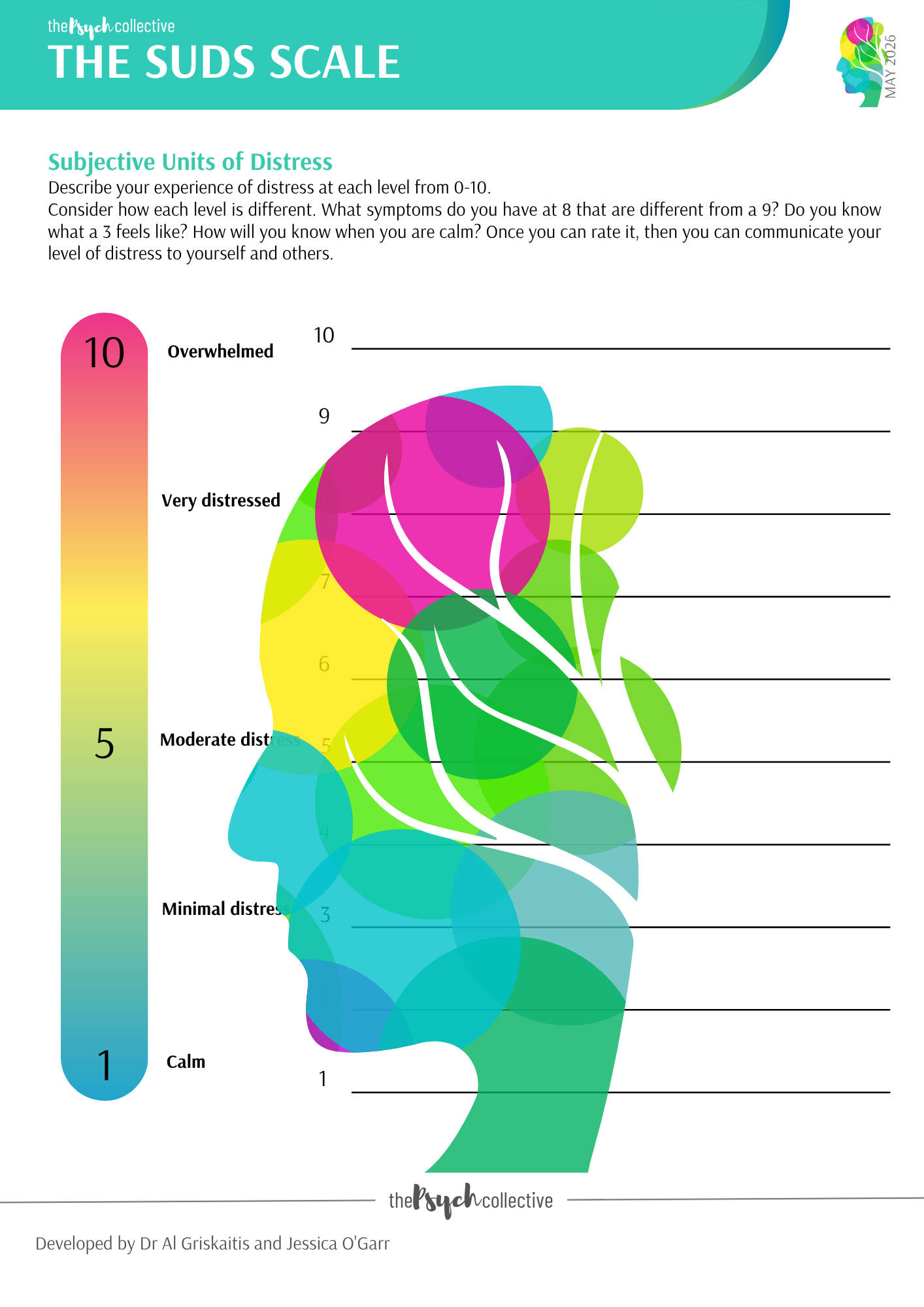 The SUDs Scale