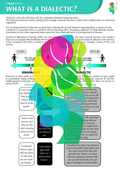 What is a Dialectic?