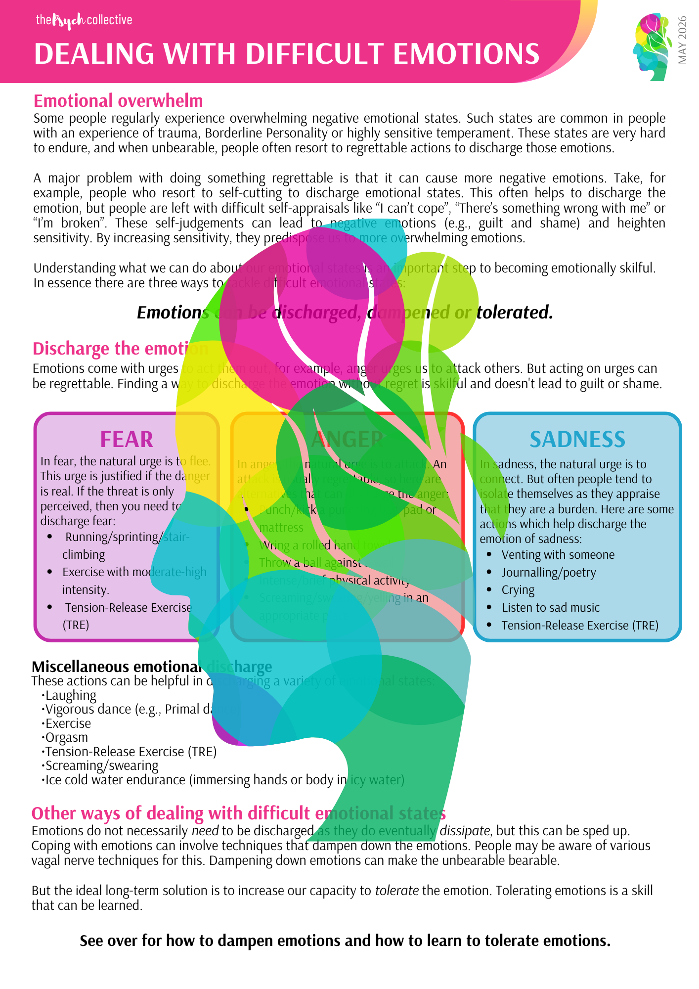 Dealing with Difficult Emotions