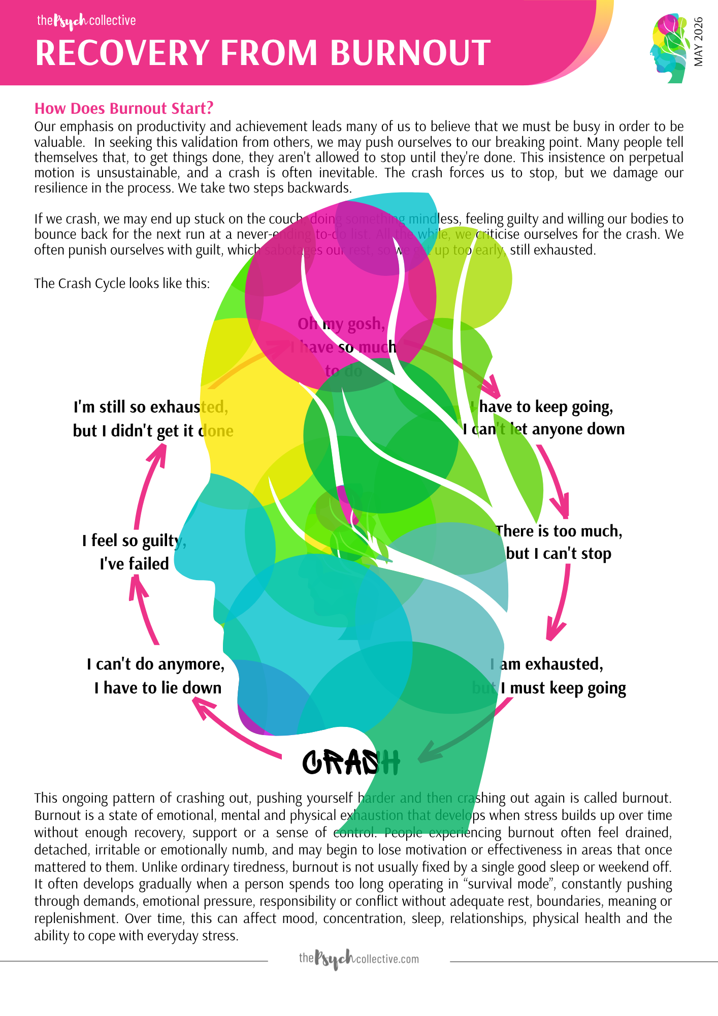 Recovery from Burnout