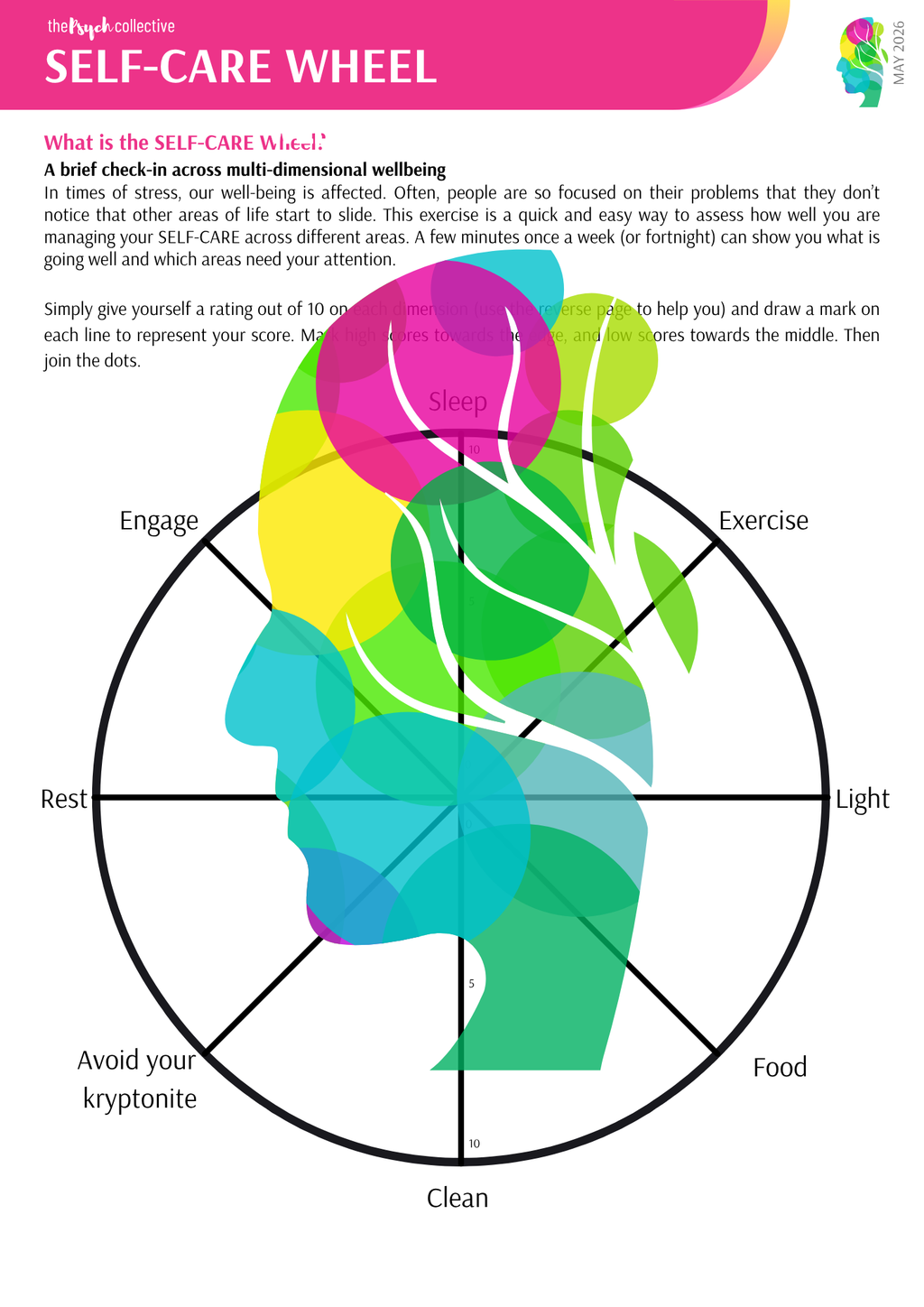 SELF-CARE Wheel