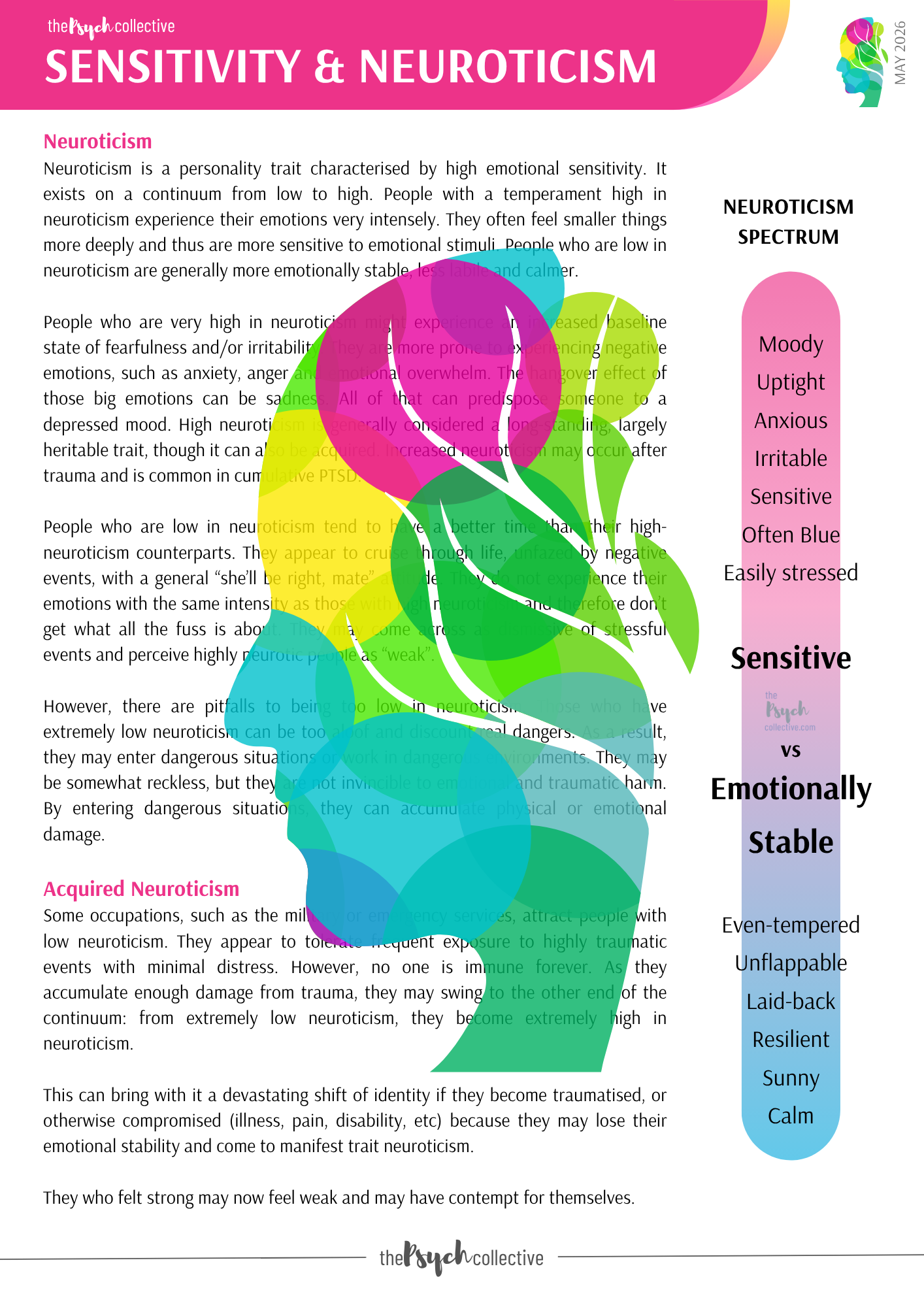 Sensitivity and Neuroticism