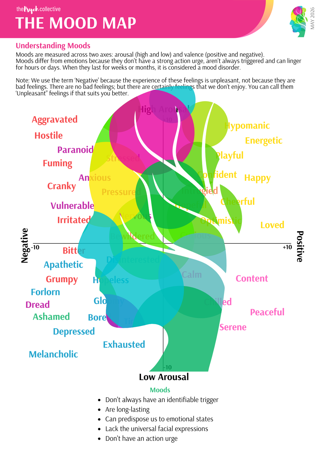 The Mood Map