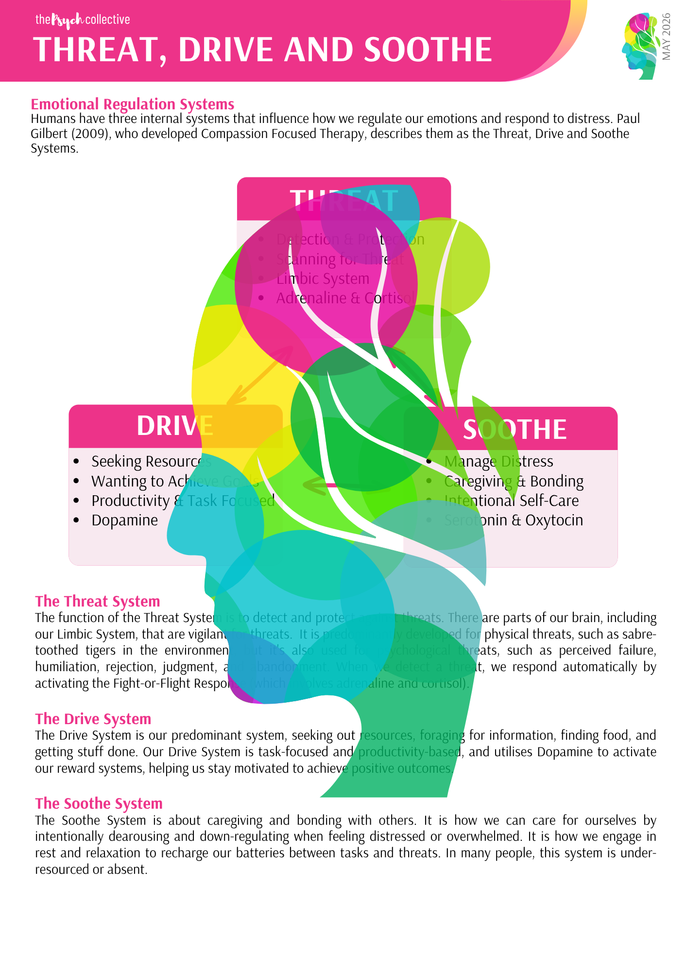 Threat, Drive and Soothe