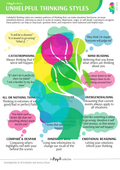 Unhelpful Thinking Styles