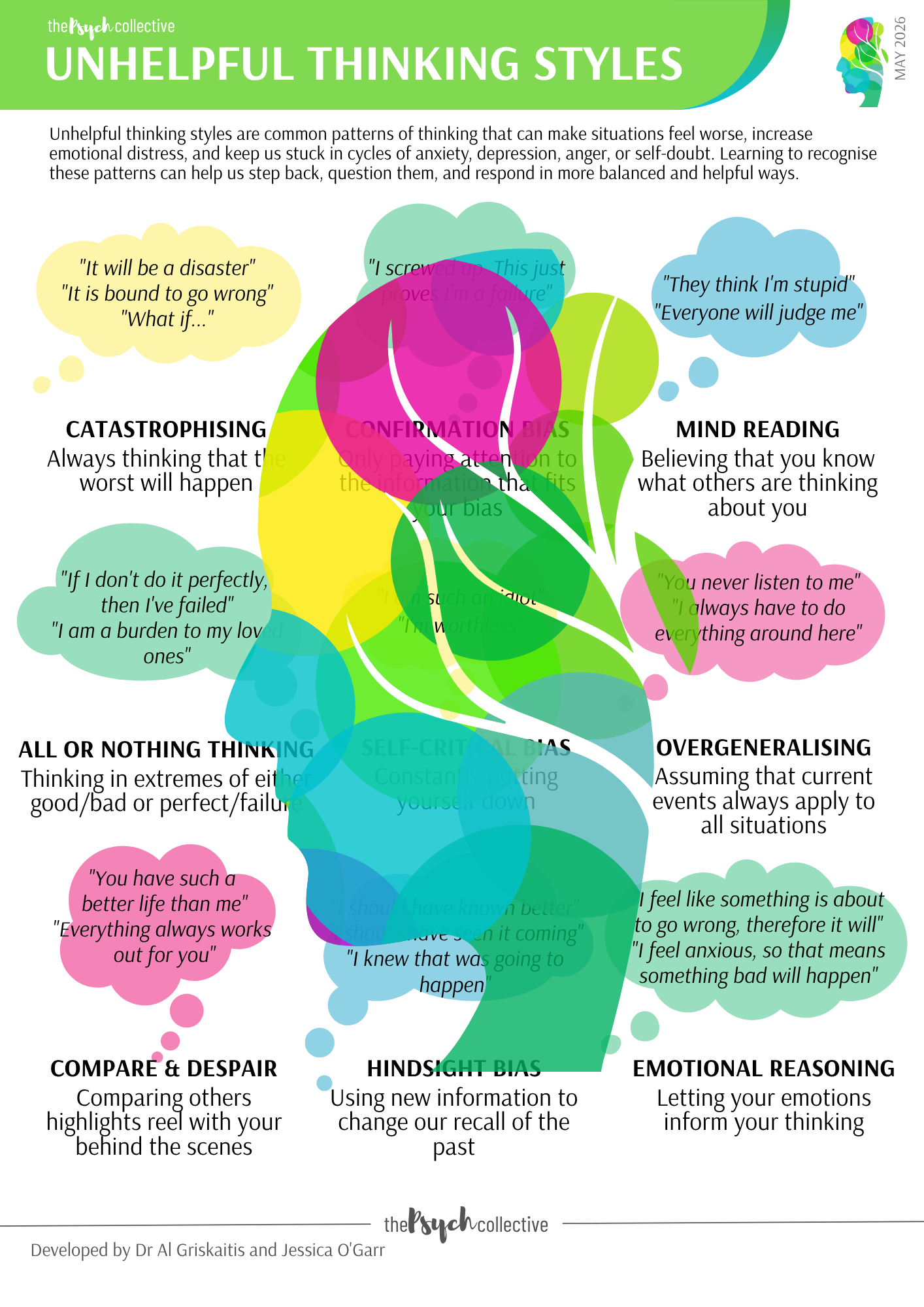 Unhelpful Thinking Styles