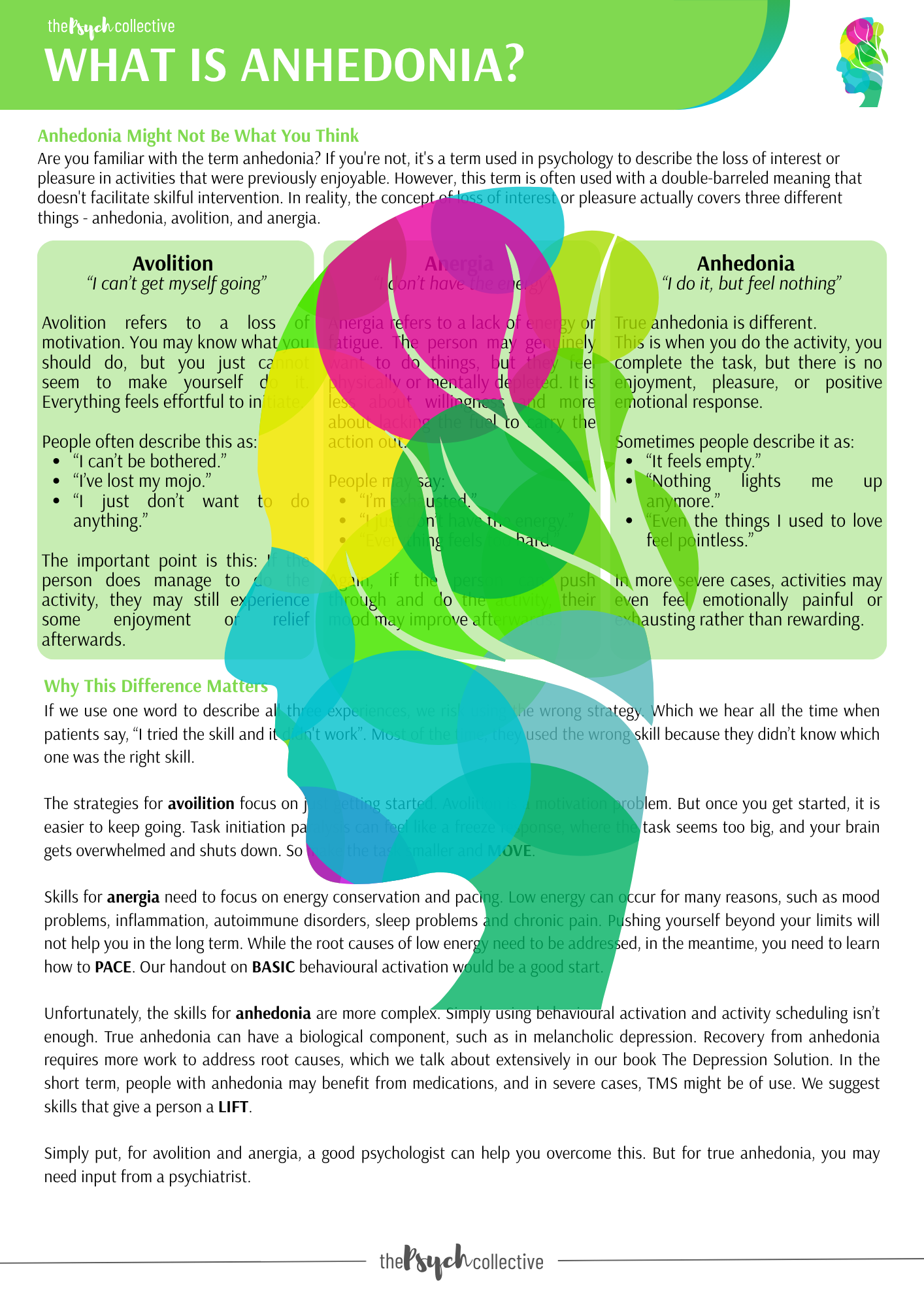 What is Anhedonia?