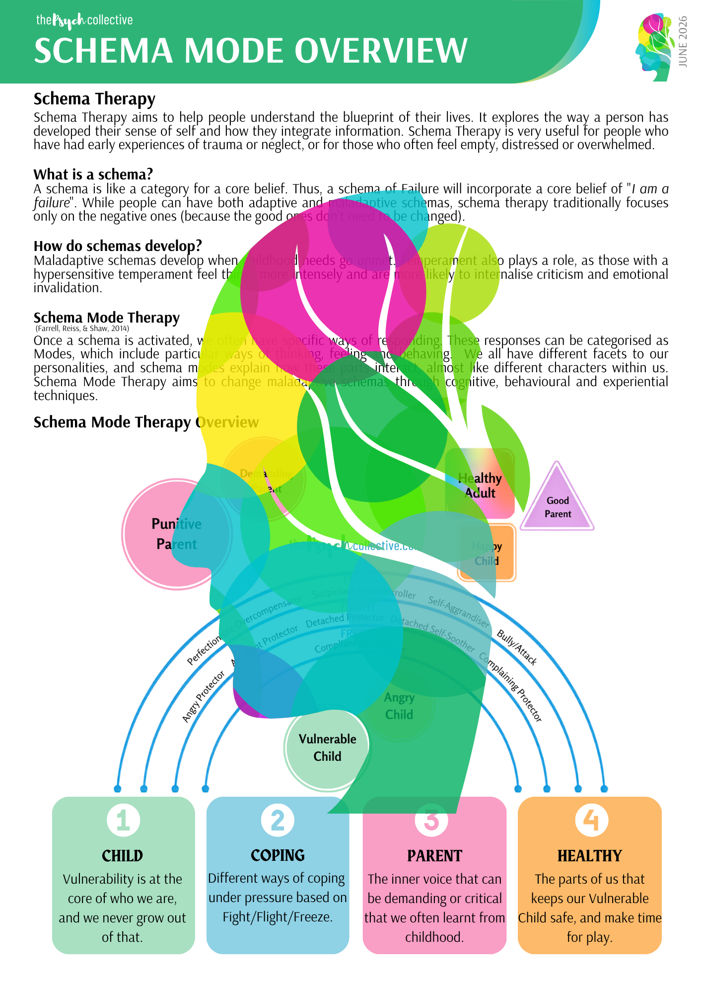 Schema Mode Therapy Overview