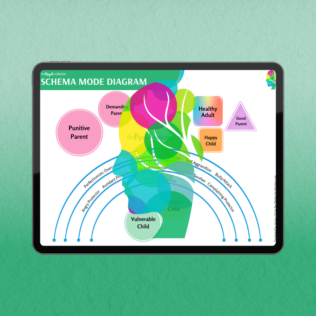 Schema Mode Therapy Diagram