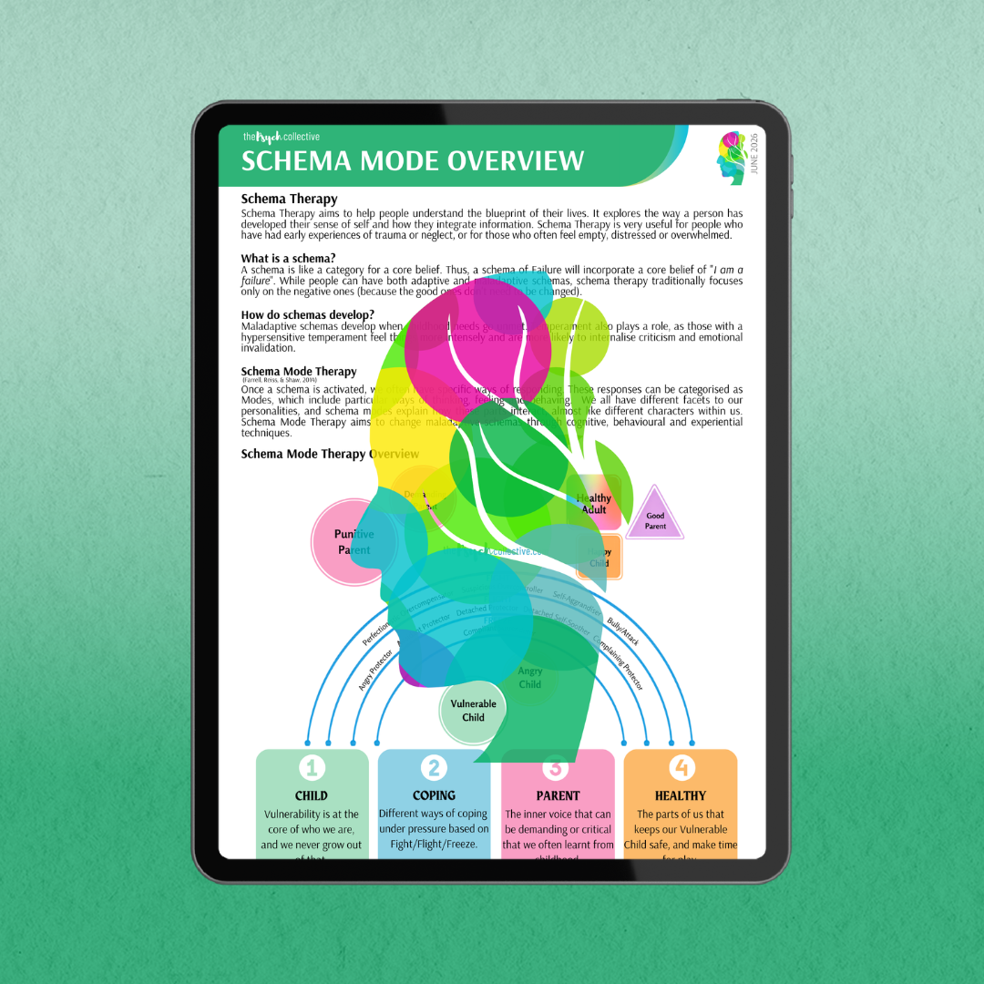 Schema Mode Therapy Overview