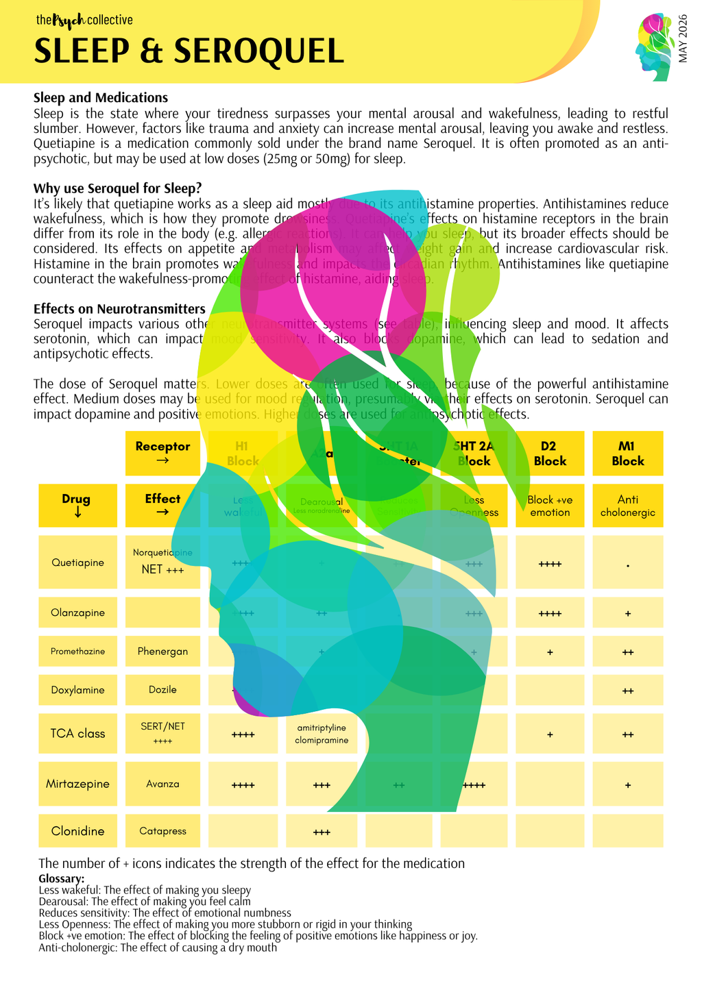 Sleep and Seroquel
