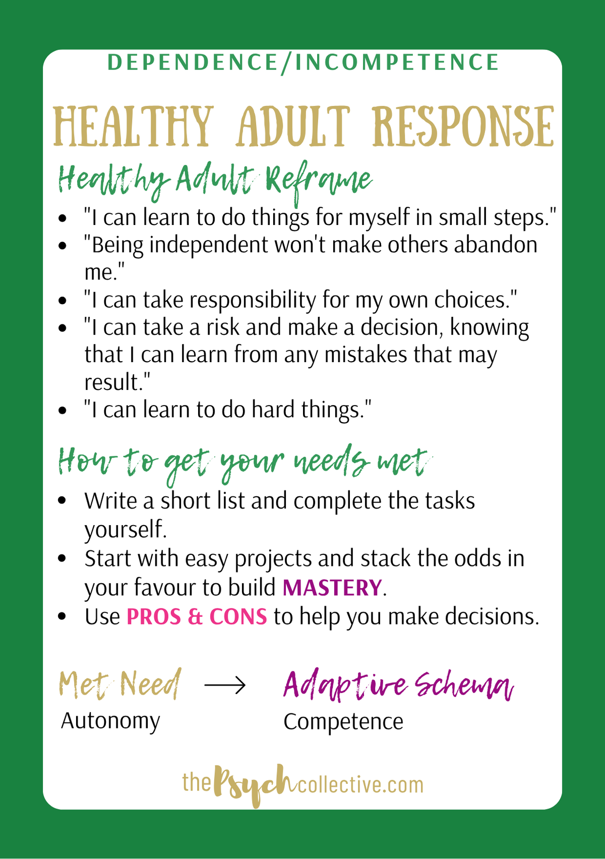Healthy Adult Response Schema Therapy Card In Schema Therapy Cards Box