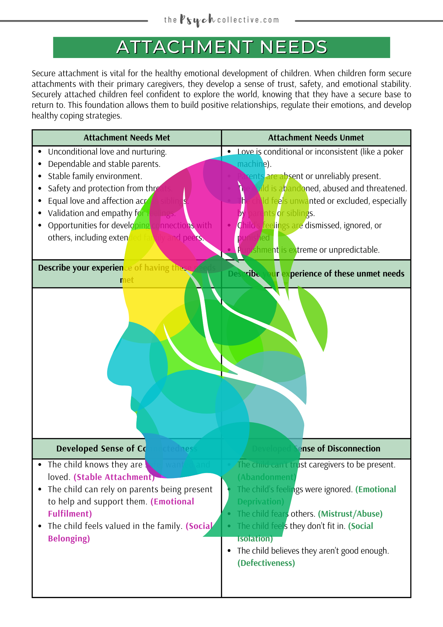 Schema Therapy Patient Workbook