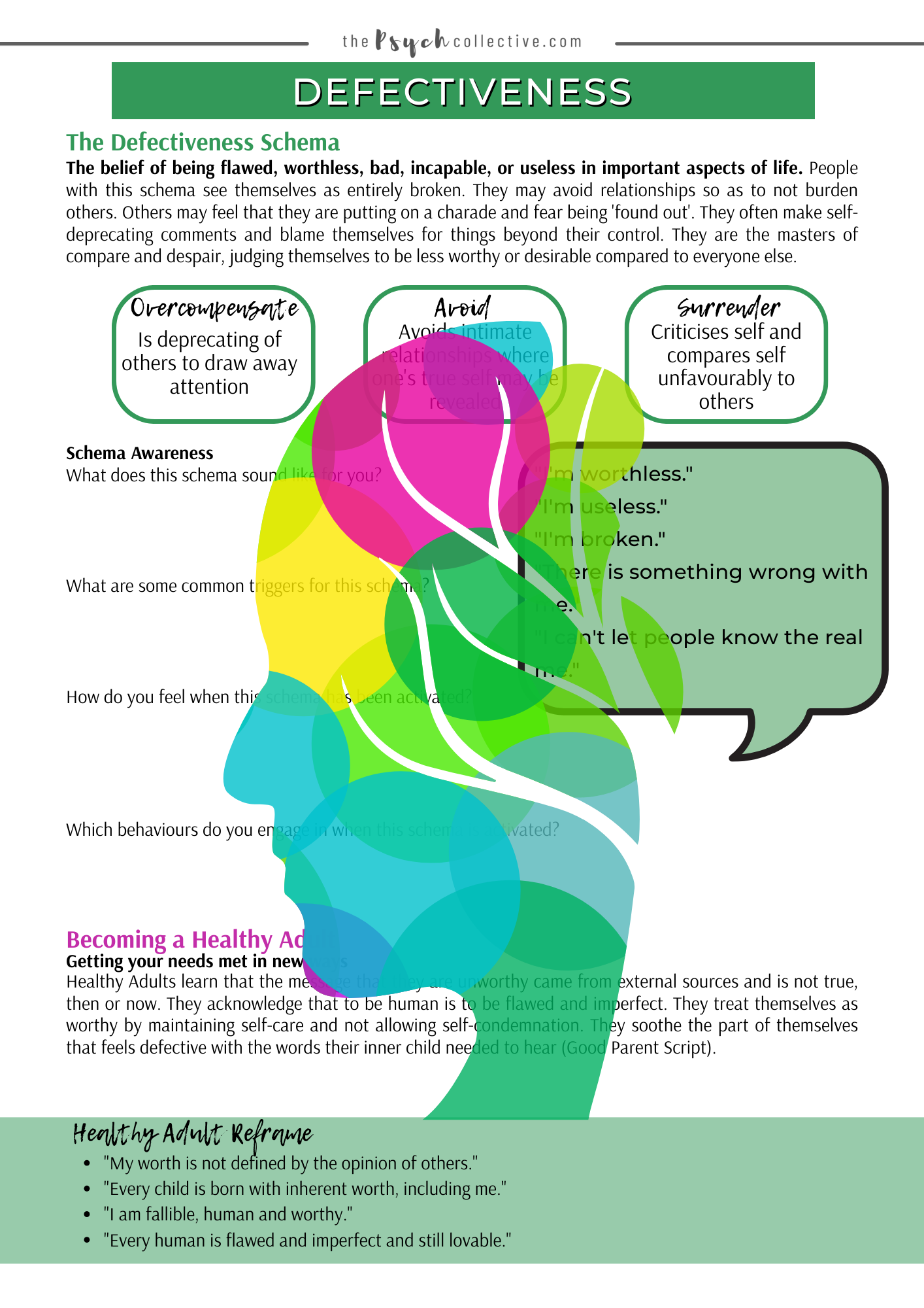 Schema Therapy Patient Workbook