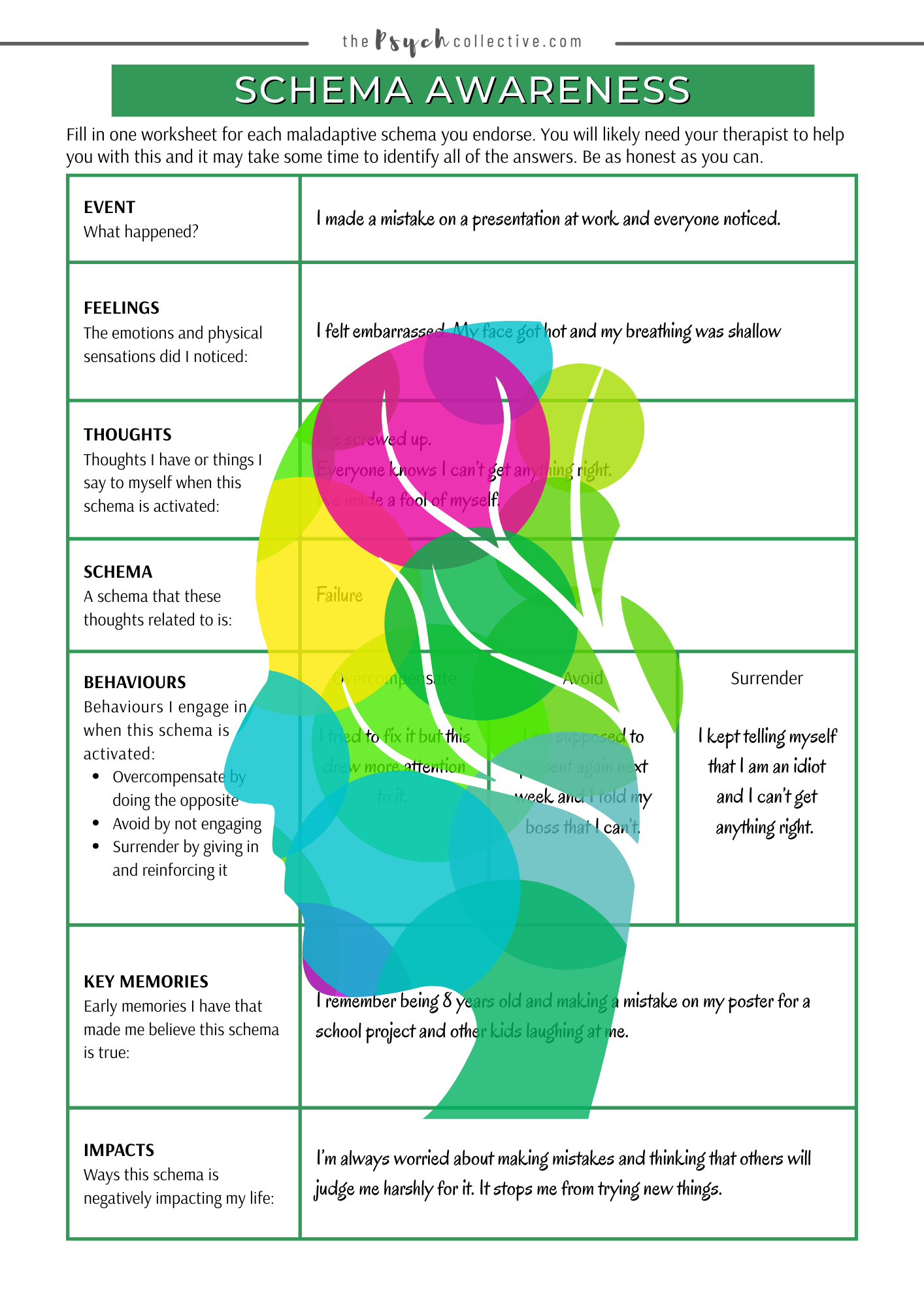 Schema Therapy Patient Workbook