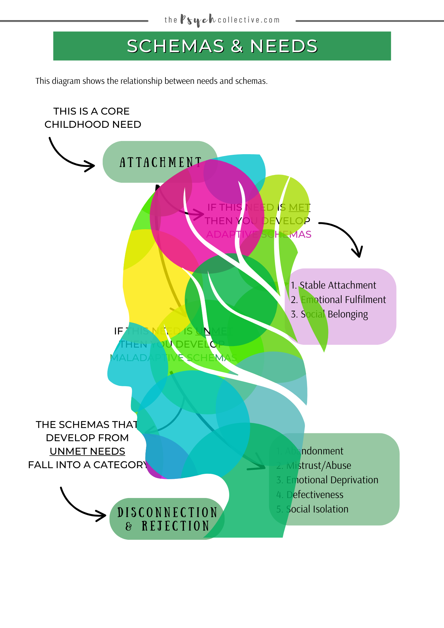Schema Therapy Patient Workbook