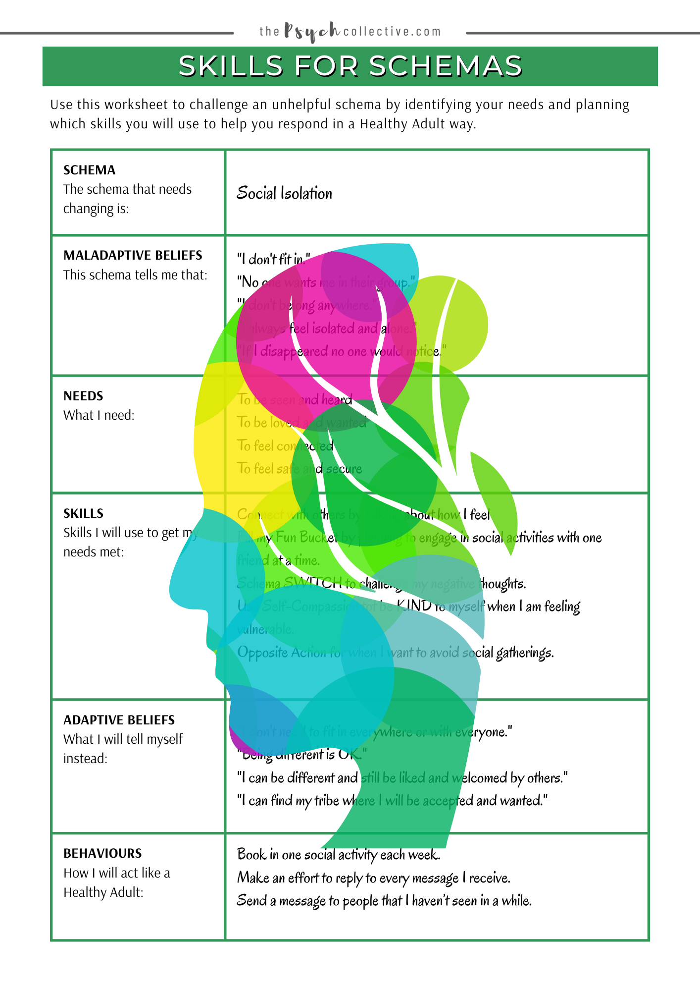 Schema Therapy Patient Workbook
