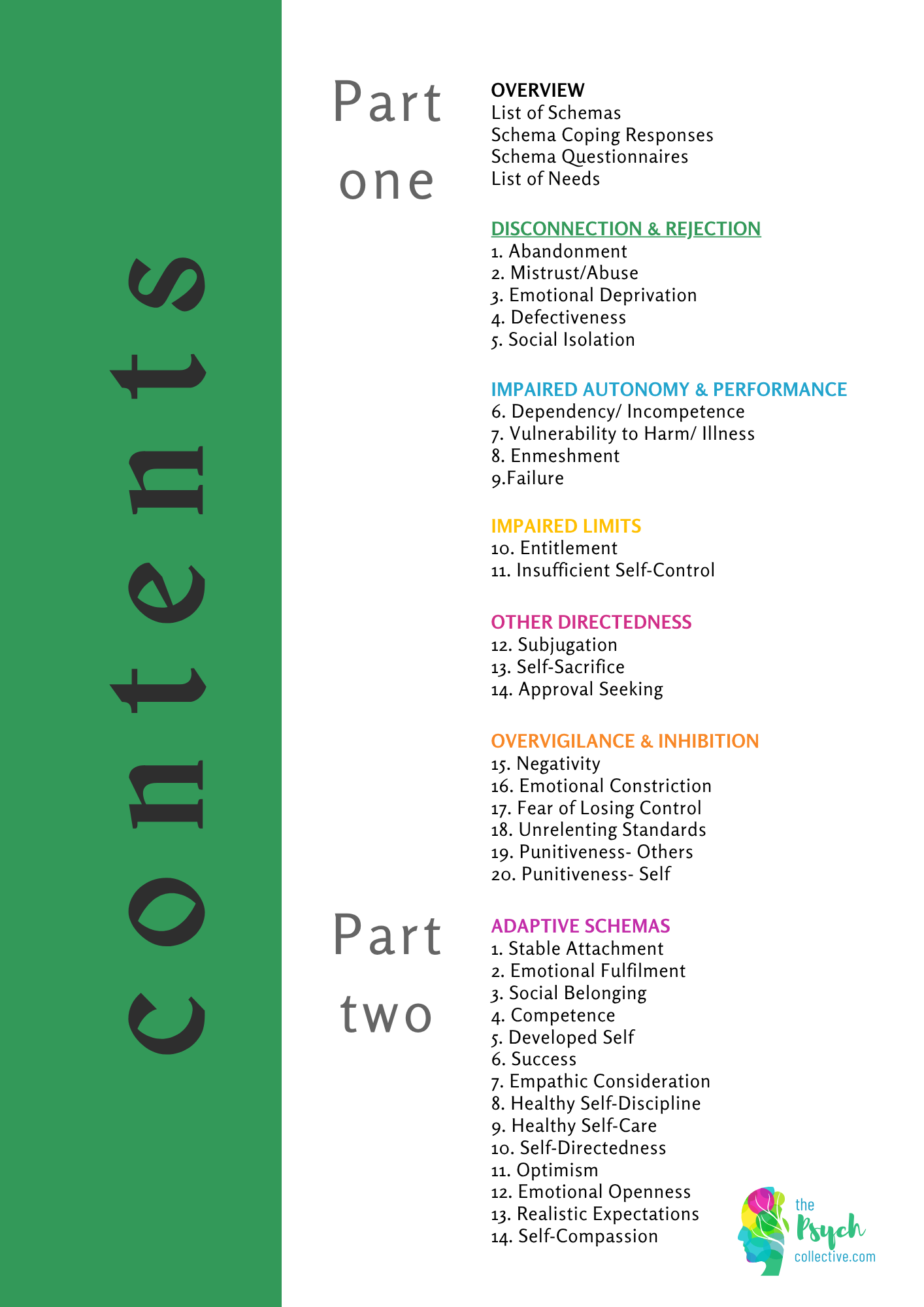Schema Therapy - The Complete Set of Worksheets