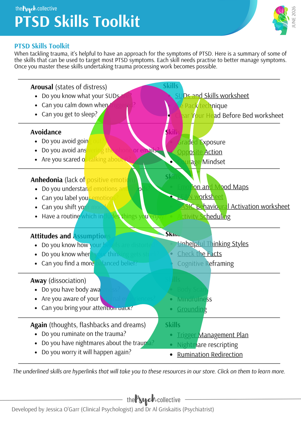 PTSD Skills Toolkit