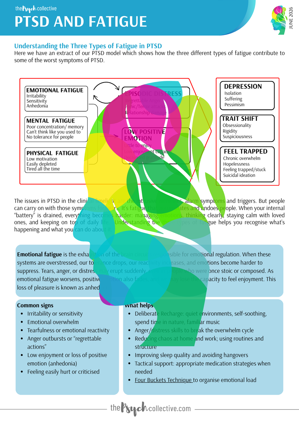 PTSD and Fatigue