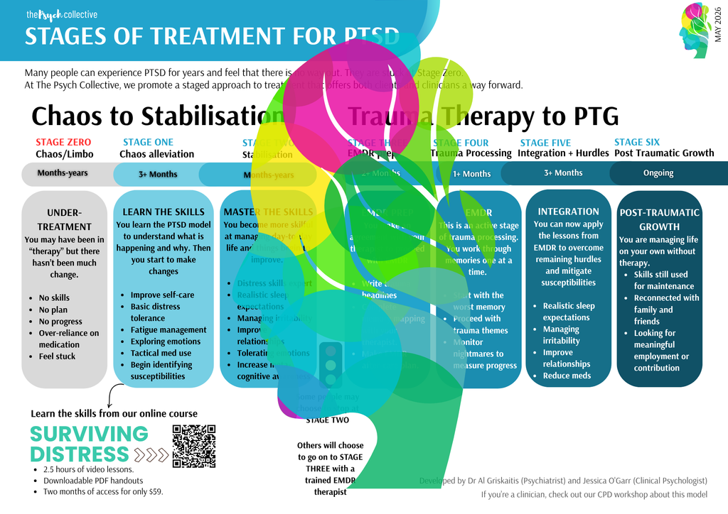 Stages of Treatment for PTSD
