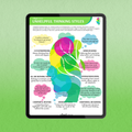 Unhelpful Thinking Styles