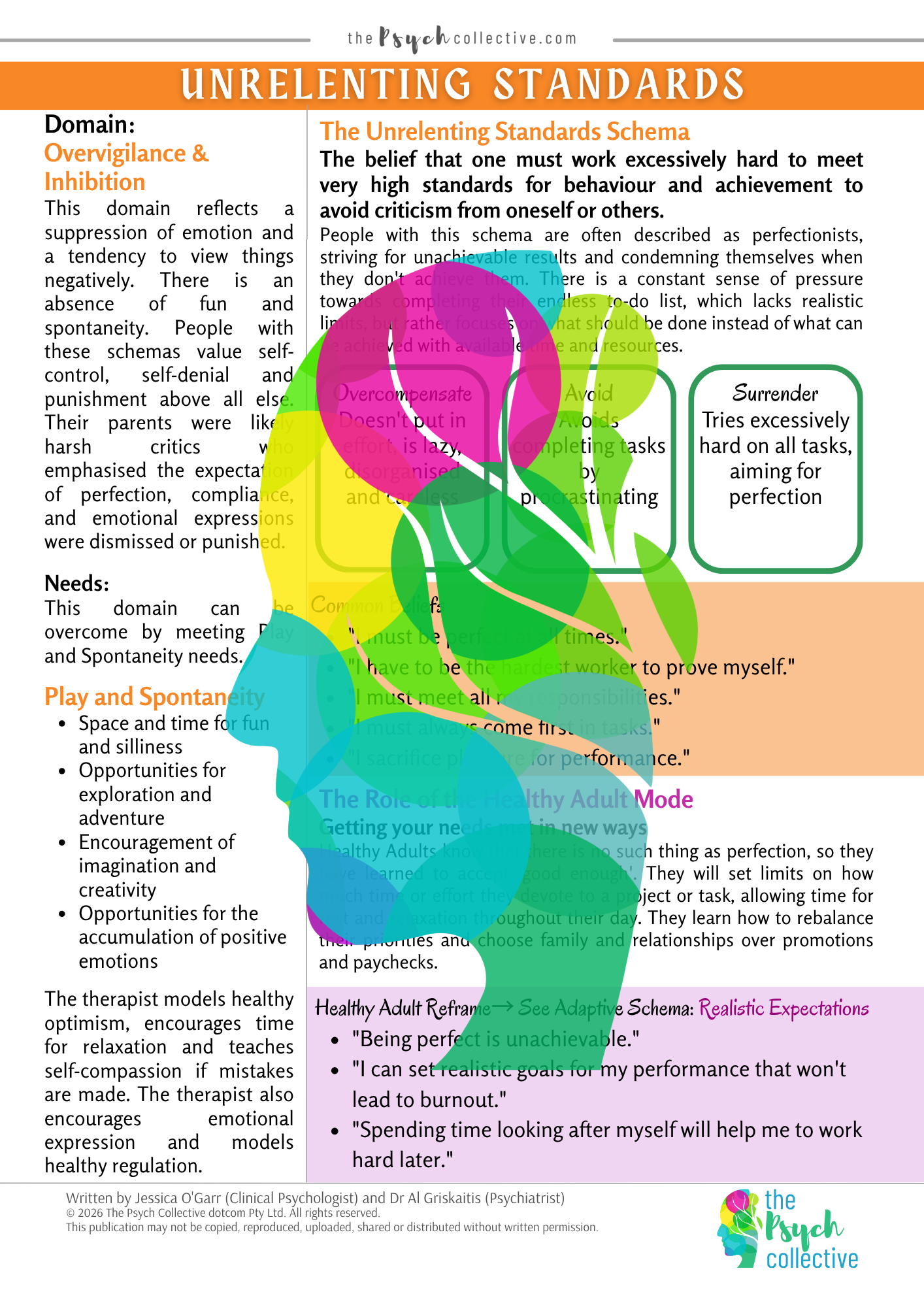 Schema Therapy - The Complete Set of Worksheets