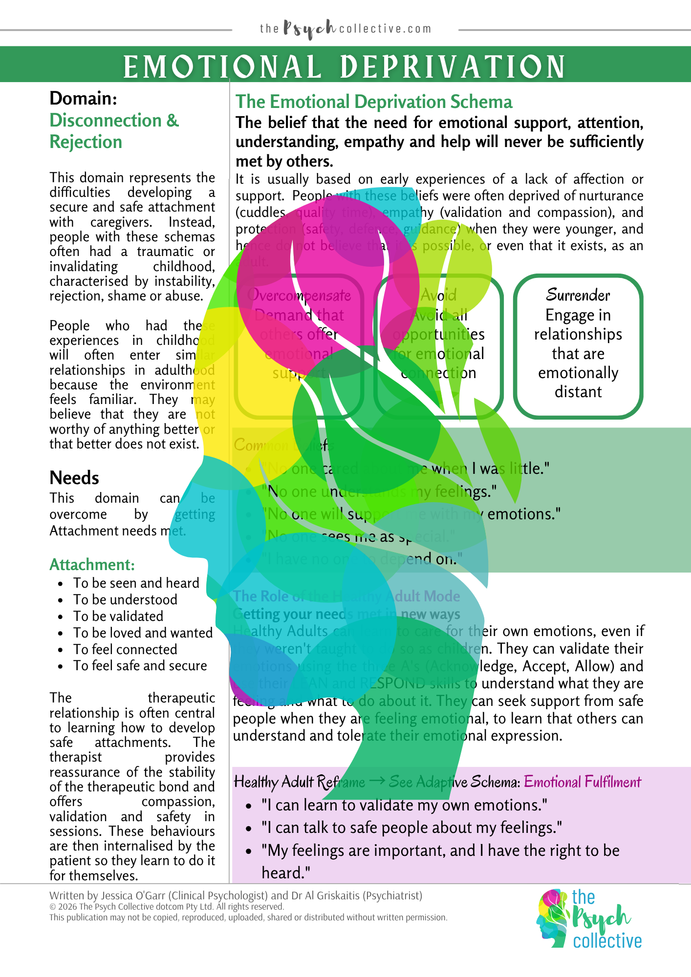 Schema Therapy - The Complete Set of Worksheets