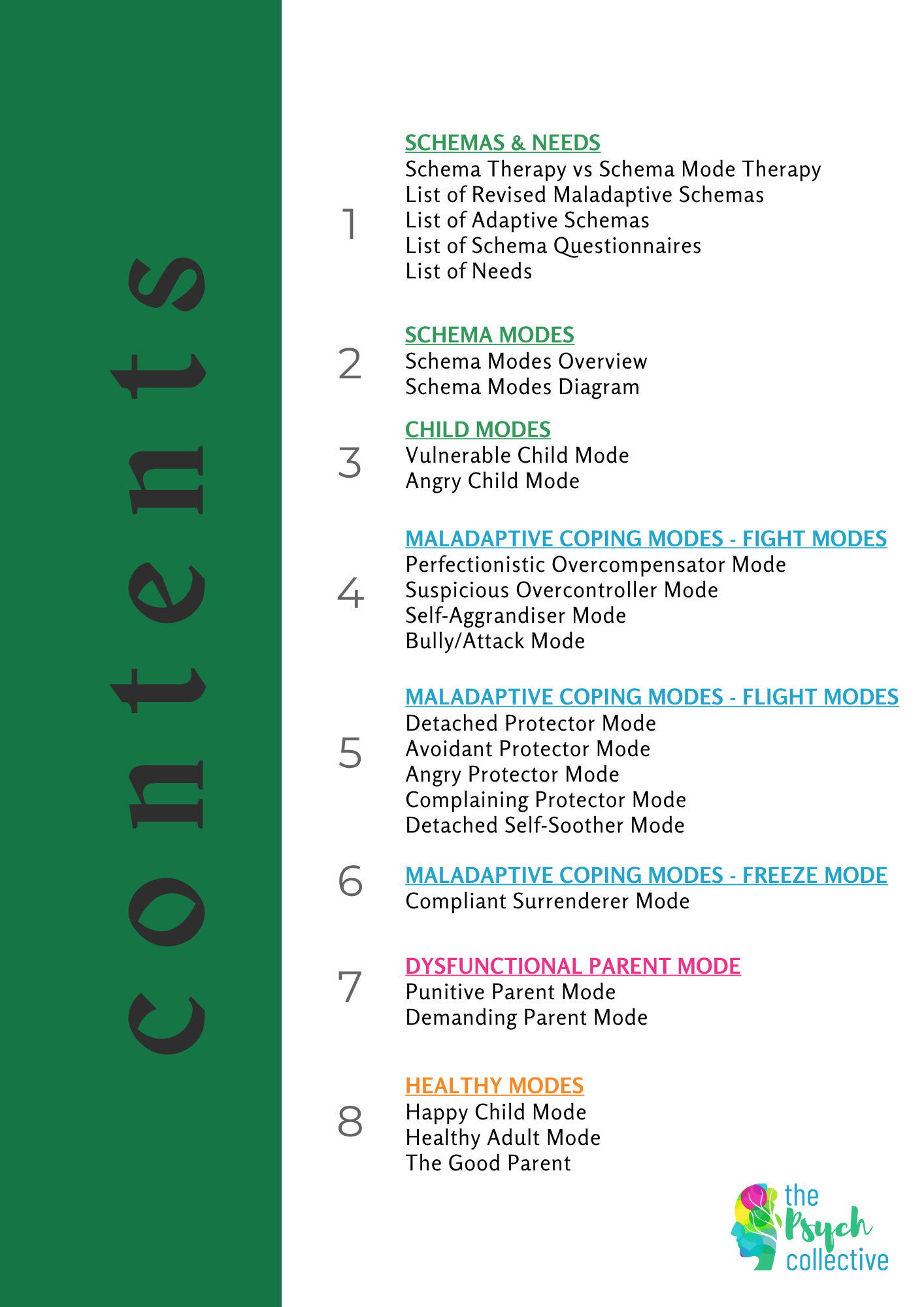 Schema Mode Therapy - The Complete Set of Worksheets